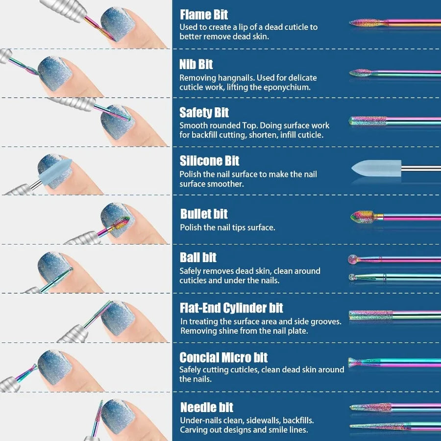 21pcs Nail Drill Bits Sets 3 32 Inch Cuticle Electric Nail File and Ceramic Acrylic Gel Nail Bit Kit Acrylic Nail Art Tools Car